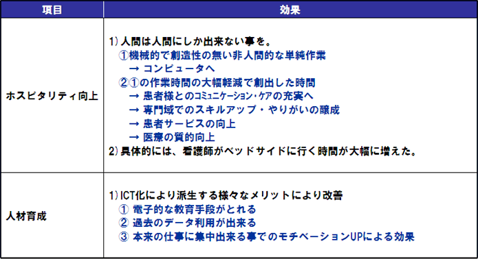 ICT化の効果2